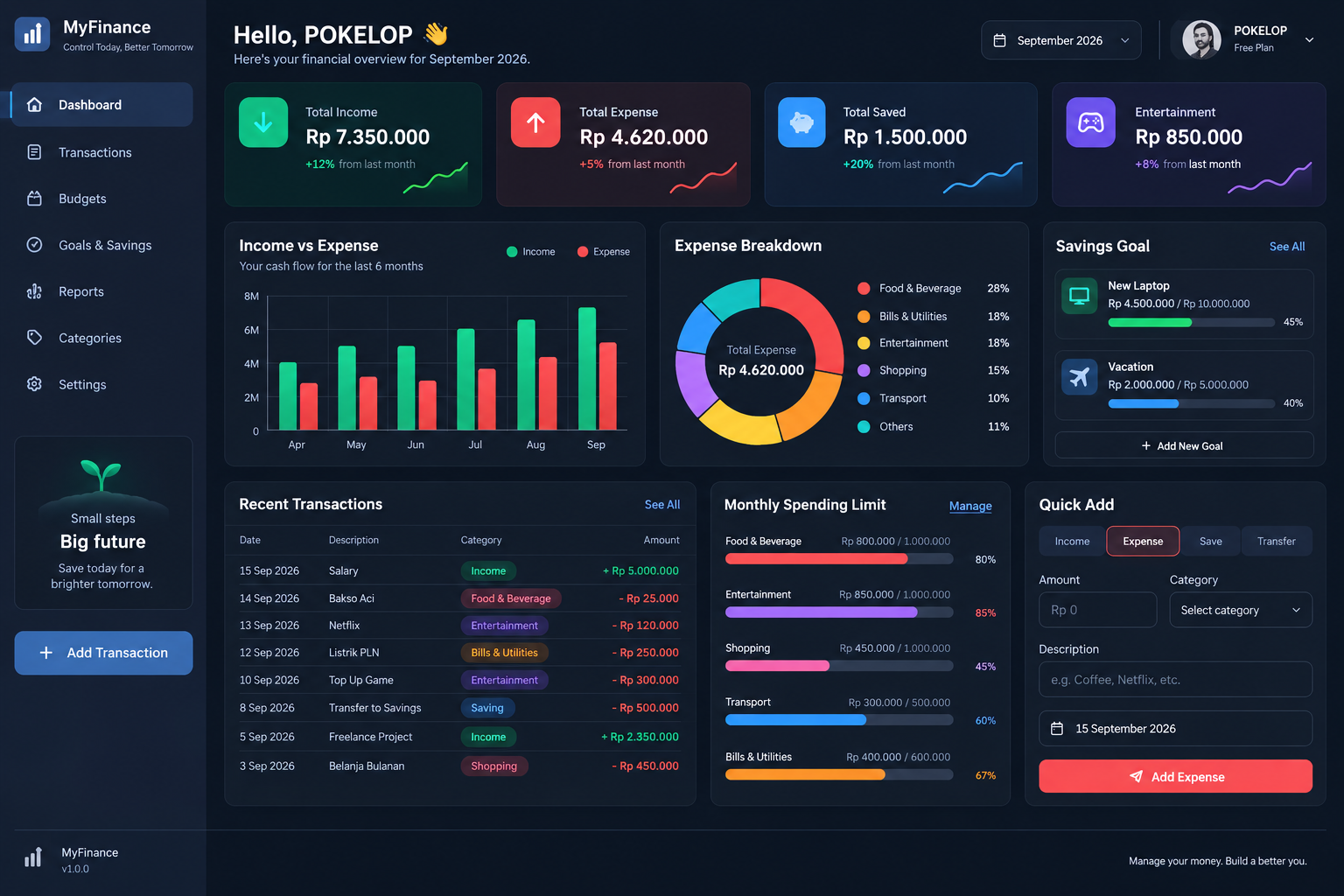Dashboard MyFinance: total income, expense, saved, dan entertainment; grafik income vs expense, breakdown pengeluaran, savings goal, dan batas belanja bulanan