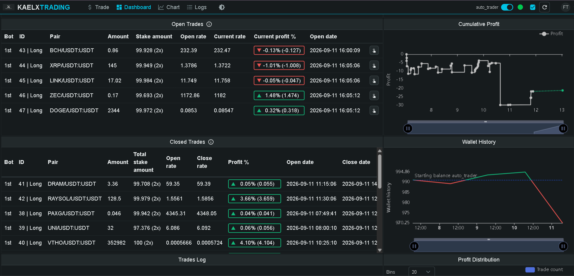 Dashboard KAELXTRADING: open dan closed trades per pair, profit per posisi, cumulative profit, dan wallet history